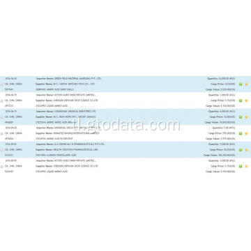 Data ng Pag-import ng Amino Acid India